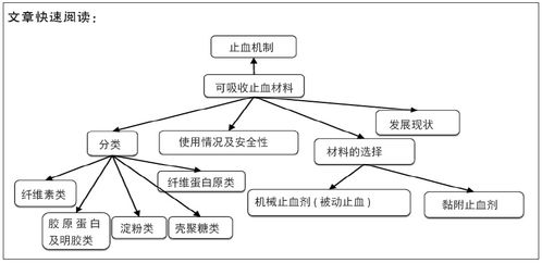 可吸收止血材料與人體干細胞技術 研究現狀與應用前景
