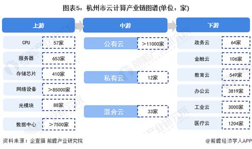 2022年杭州市云計(jì)算產(chǎn)業(yè)鏈全景深度解析 政策、現(xiàn)狀、布局與未來(lái)規(guī)劃，兼論人體干細(xì)胞技術(shù)發(fā)展的關(guān)聯(lián)與啟示