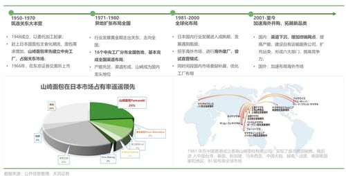 洞察未來(lái) 歐賽斯解析中國(guó)烘焙市場(chǎng)趨勢(shì)與人體干細(xì)胞技術(shù)的融合前景